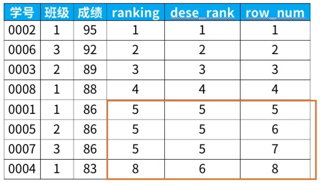 sql server判断偶数_运行时间