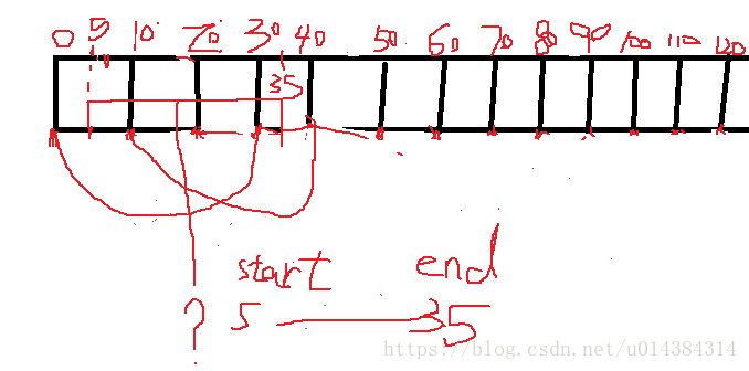 spark stream textFileStream 监控不到文件_封装_03