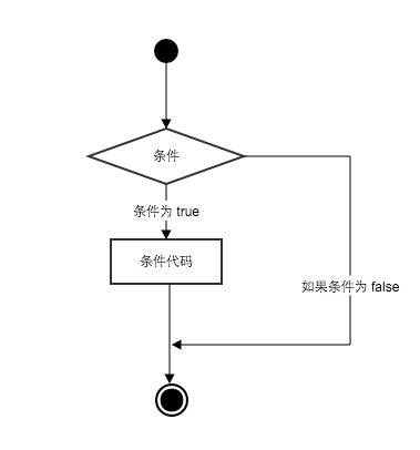 pythonpymongo实现多个条件查询_条件语句