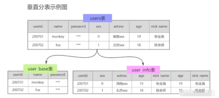 mysql分库后怎么关联查询_mysql分库后怎么关联查询_02