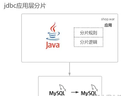 mysql分库后怎么关联查询_java_05