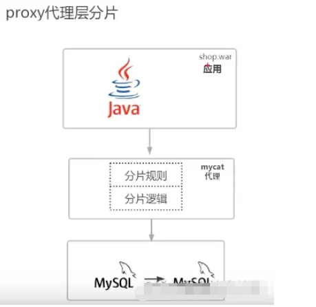 mysql分库后怎么关联查询_数据库_07