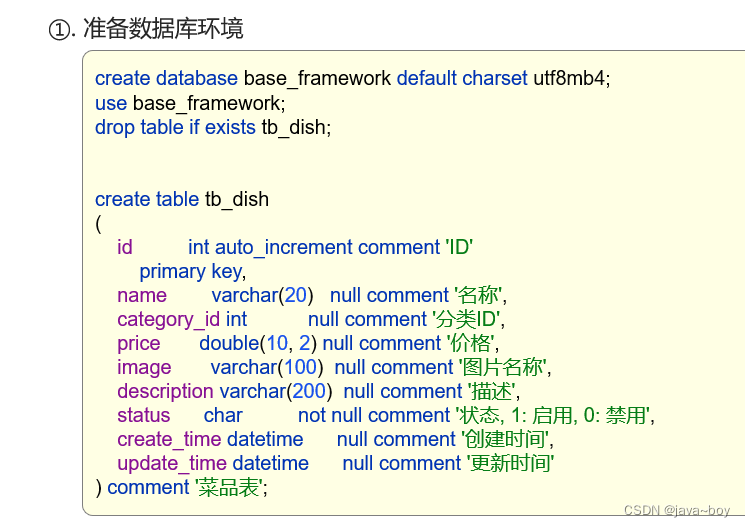 springcloud Alibaba黑马对应笔记_List_03