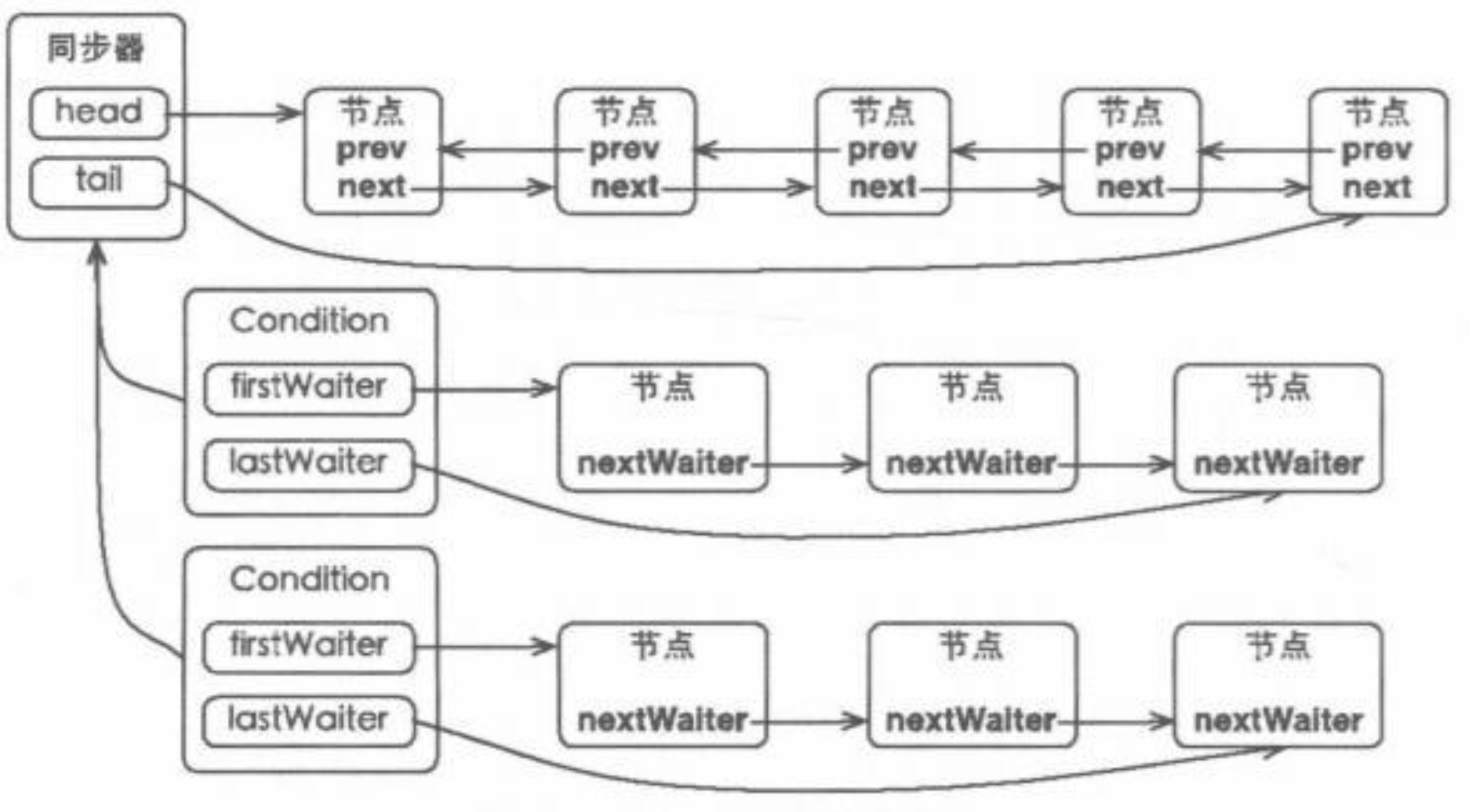 java 需要等待另一个接口结果_java 需要等待另一个接口结果