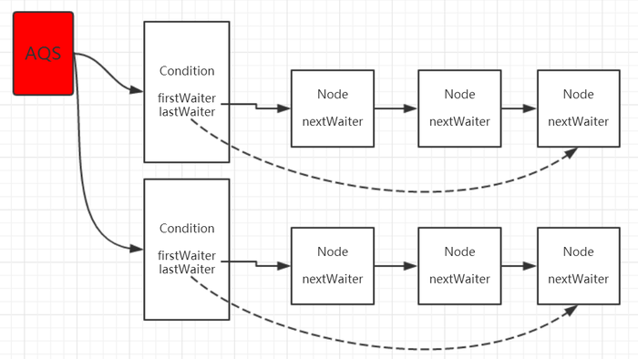 java 需要等待另一个接口结果_等待队列_04