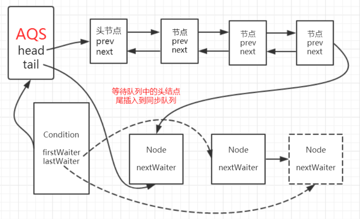 java 需要等待另一个接口结果_实现原理_06