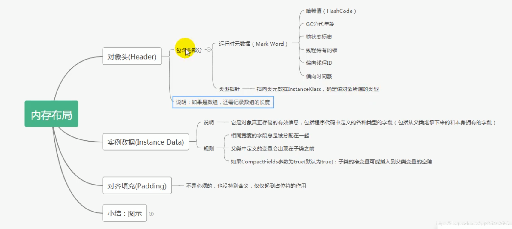 java 查看bitSet占用内存空间_java_03