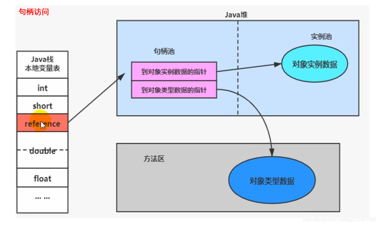 java 查看bitSet占用内存空间_对象创建_06