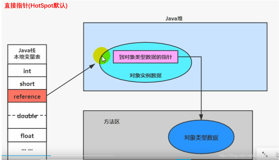 java 查看bitSet占用内存空间_java_07