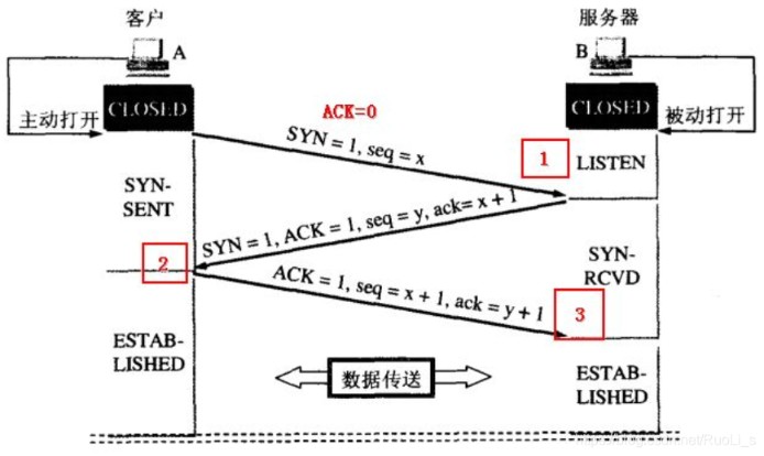 java MTQQ 设置接收报文长度_服务端