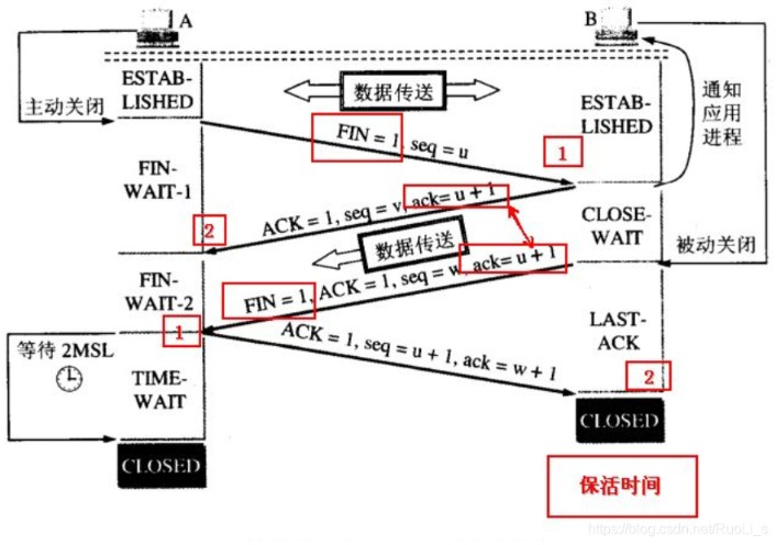 java MTQQ 设置接收报文长度_java MTQQ 设置接收报文长度_02