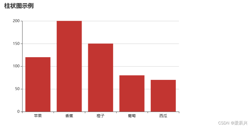 echarts 设置series的柱状图最大值_柱状图