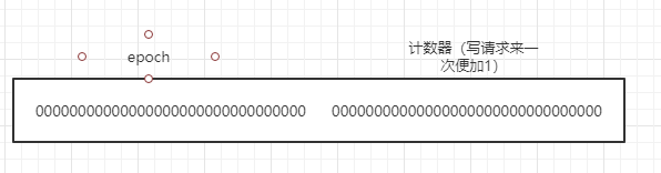 zookeeper创建myid文件_zk选举