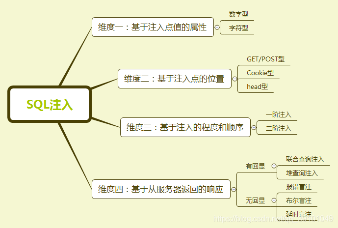 sqlite 字段查询 小写 大写_php