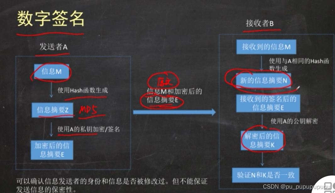 mysql 公钥文件下载 linux_与运算_07