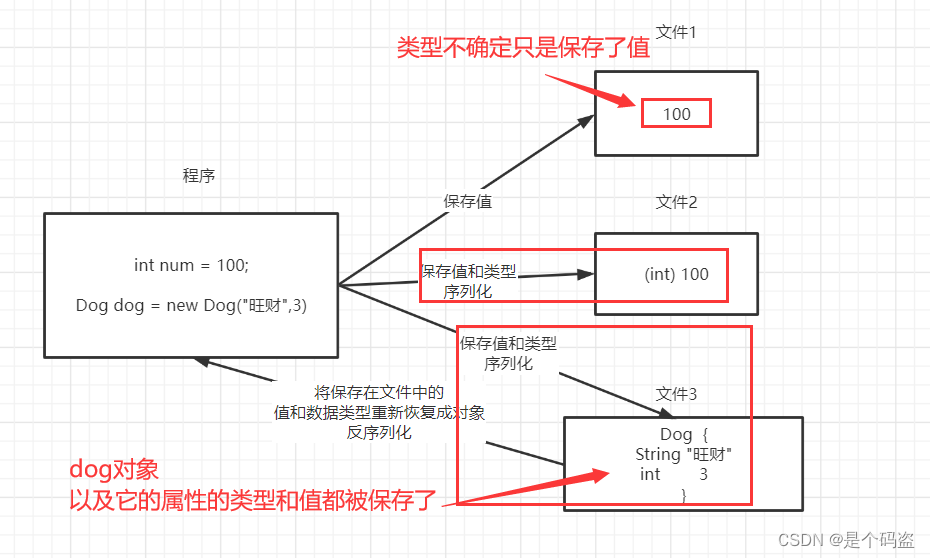 lua 序列号 反序列化 性能_序列化