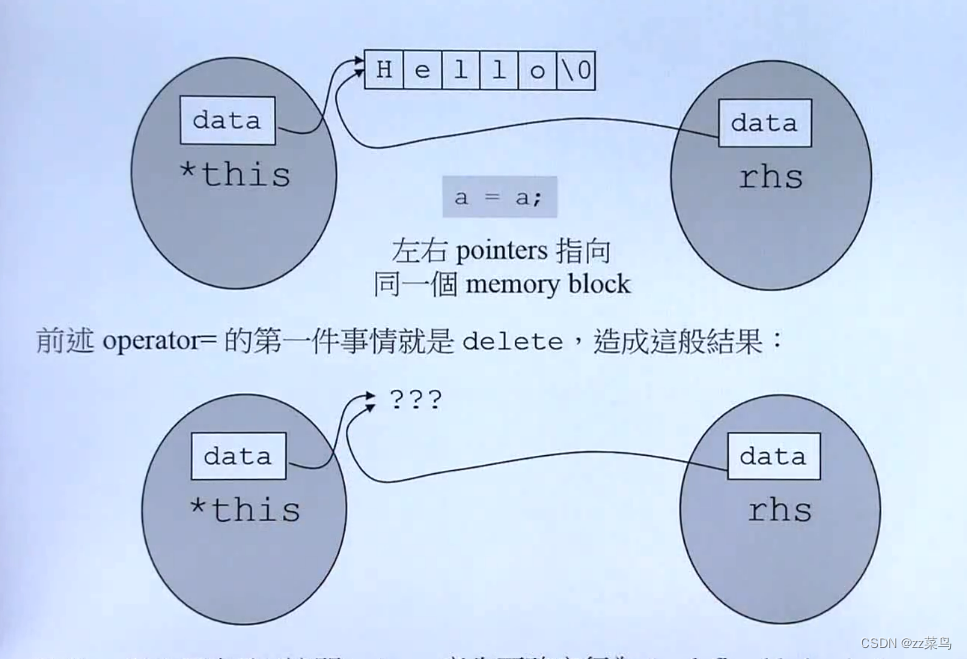 java中String类型在拷贝的时候是深拷贝还是浅拷贝_析构函数_04