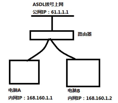 iptables tcp dpt 端口映射_java_02