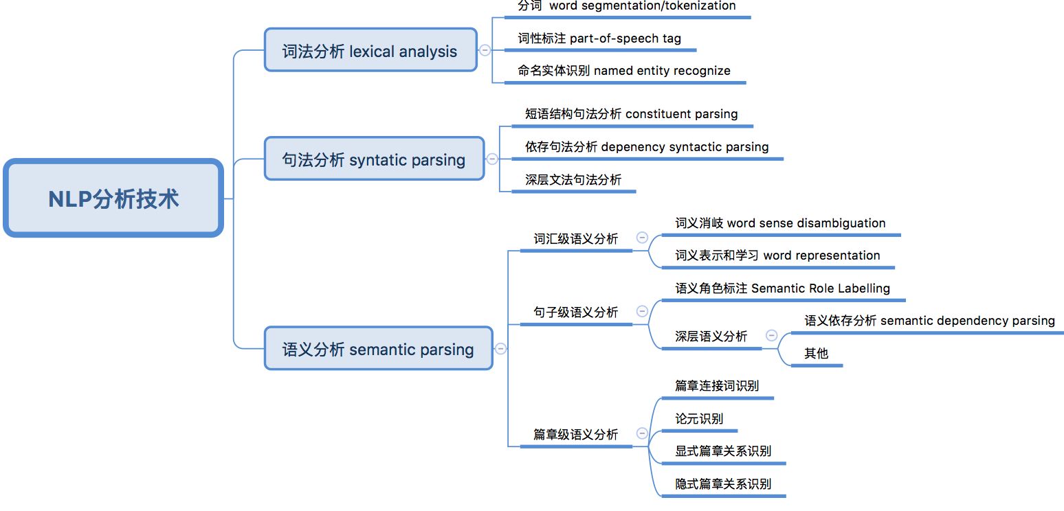 hanlp 语义角色标记_hanlp 语义角色标记