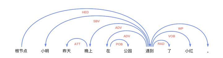 hanlp 语义角色标记_句法分析_08