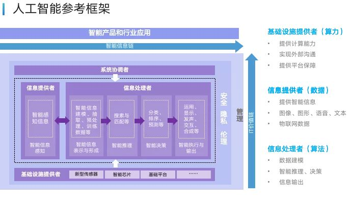 ai大模型训练 java 入门_ai大模型训练 java 入门