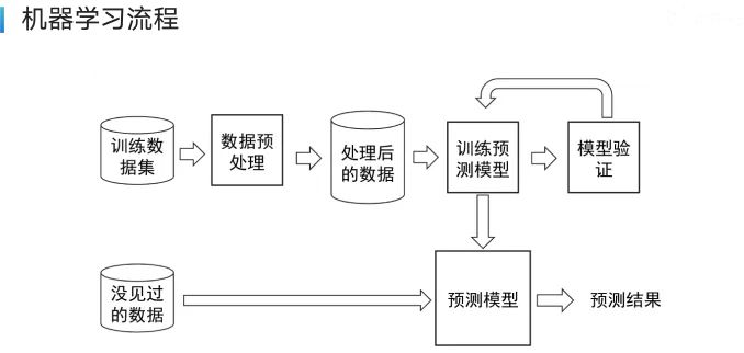 ai大模型训练 java 入门_数据_03