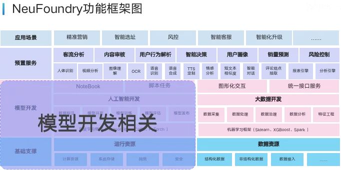 ai大模型训练 java 入门_AI_05