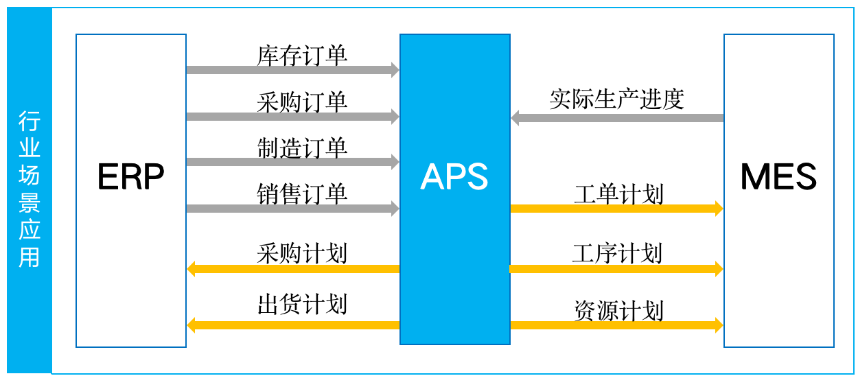 MES EAP 传输协议_数据