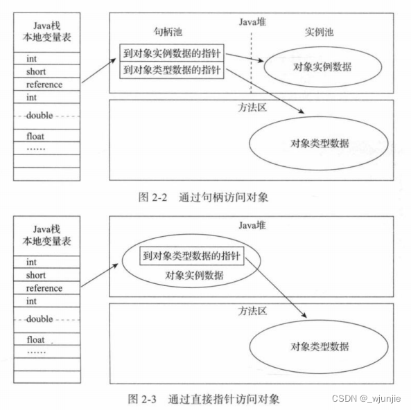 Java new 对象一定是不同对象吗_jvm