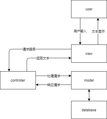 语音识别 android studio_声学模型