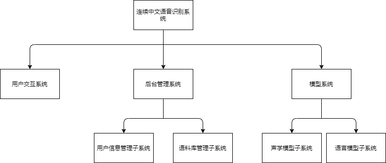 语音识别 android studio_声学模型_02