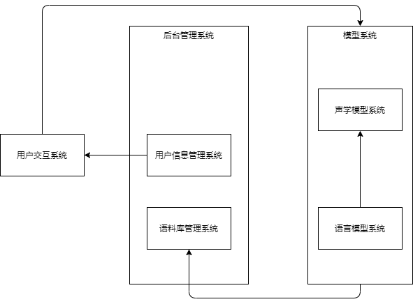 语音识别 android studio_语言模型_03