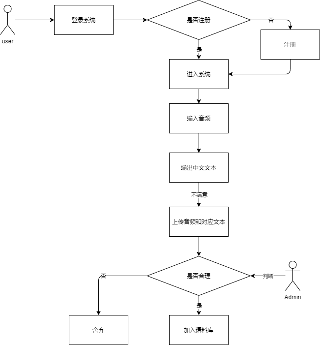 语音识别 android studio_语言模型_04