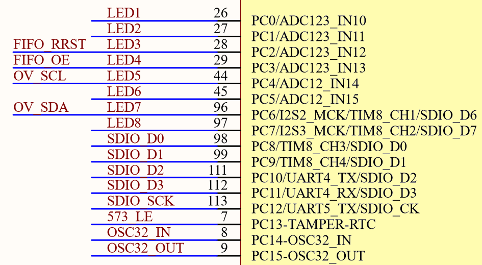 esp32有多少个寄存器_stm32核心板可以点亮灯吗_03