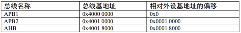 esp32有多少个寄存器_stm32核心板可以点亮灯吗_05