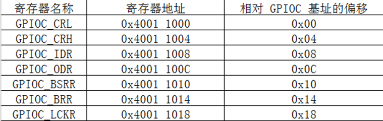 esp32有多少个寄存器_stm32呼吸灯程序_06