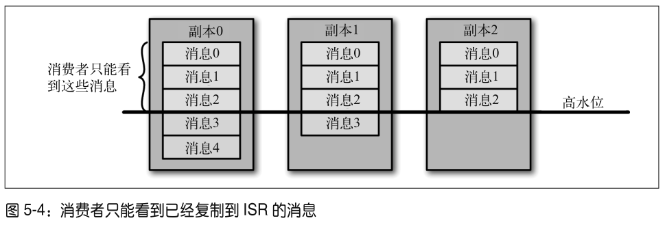 kafka如何设置acl_kafka_03