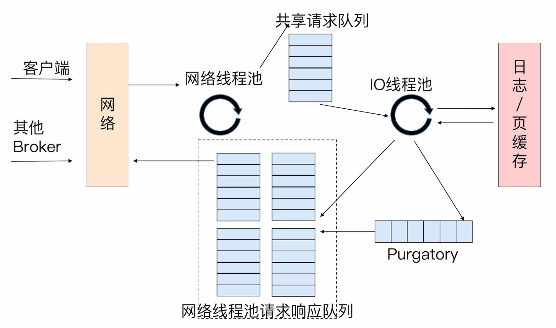 kafka如何设置acl_kafka_05