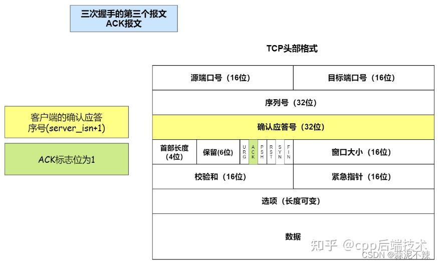 wireshark检查报文时广播还是单播_tcpdump