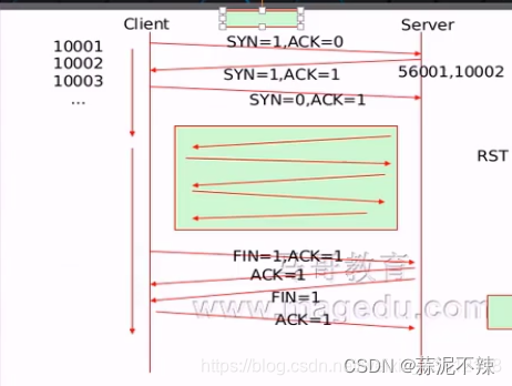 wireshark检查报文时广播还是单播_tcp/ip_02