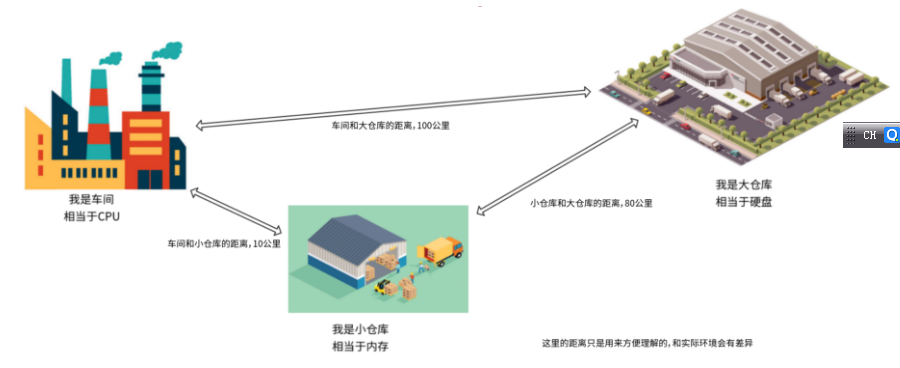 仓库盘需要分区吗_仓库盘需要分区吗