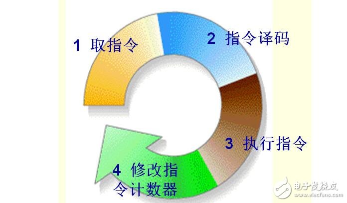 仓库盘需要分区吗_数据_04