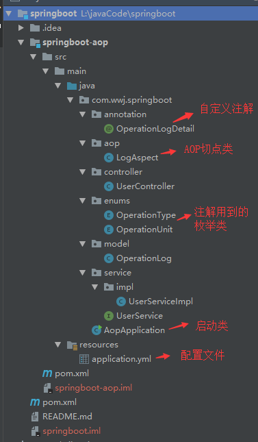 springboot自定义注解切面没有生效_System