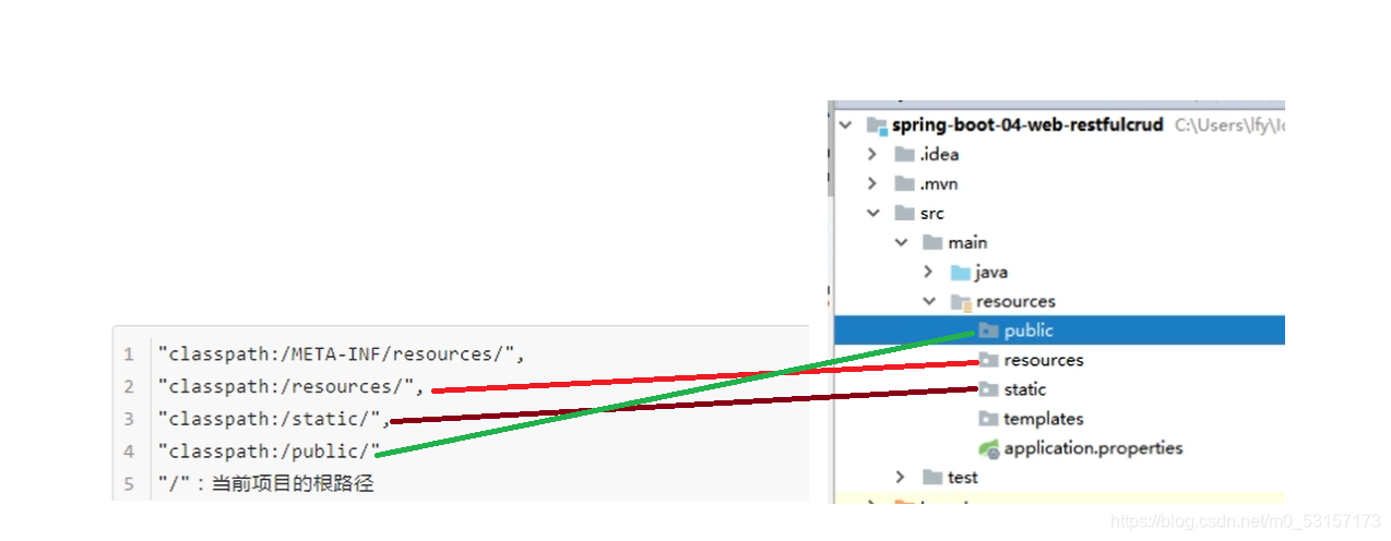 springboot html转为word标签不识别_前端_04