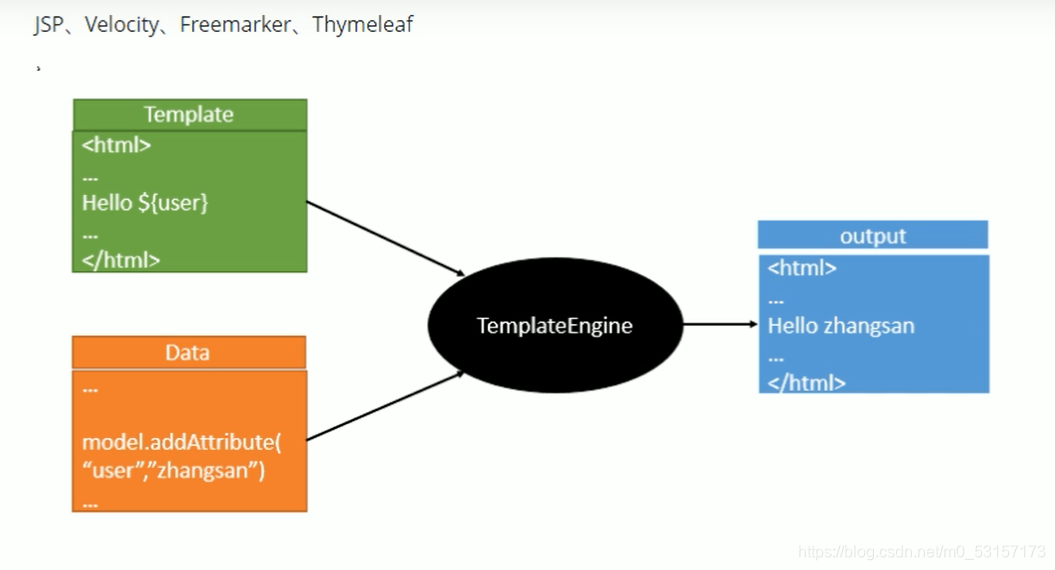 springboot html转为word标签不识别_spring_09