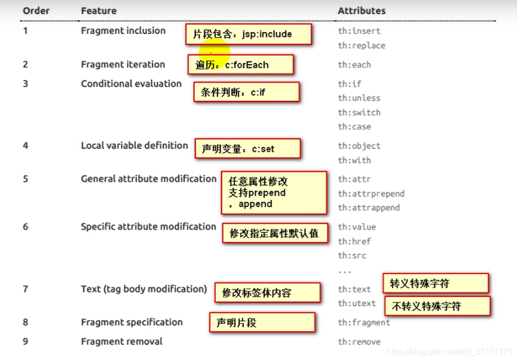 springboot html转为word标签不识别_前端_13