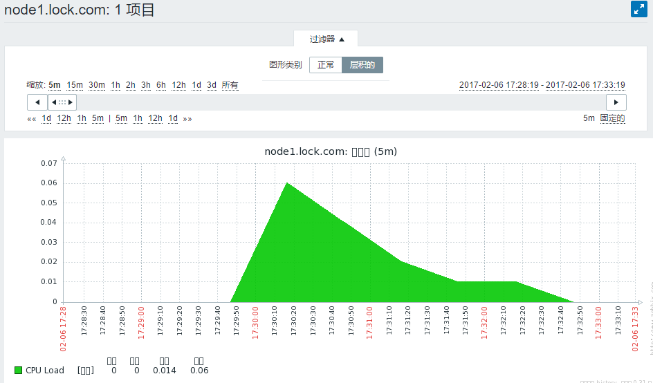 zabbix配置ldap集成_ViewUI_40