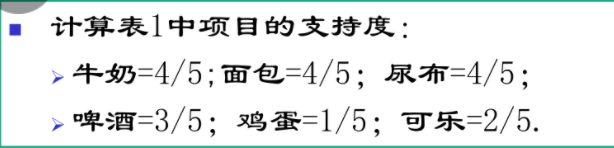 数据挖掘关联分析 强弱怎么判断_数据挖掘关联分析 强弱怎么判断_02