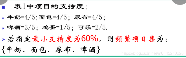 数据挖掘关联分析 强弱怎么判断_数据库_03