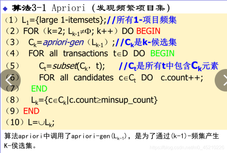 数据挖掘关联分析 强弱怎么判断_关联规则_07